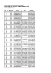 daftar penerima tunjangan profesi kendal 2012.xlsx