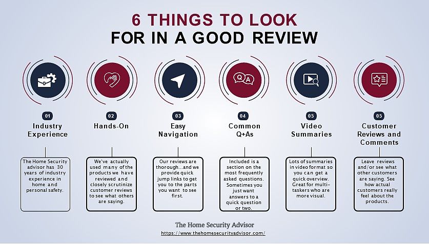 6 Things to Look For in a Good Review..jpg